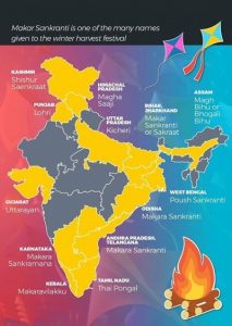 Festivals of India – Many Names, One Festival, The Makar Sakranti – HIM ...